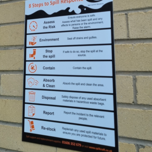 8 Step Spill Sign